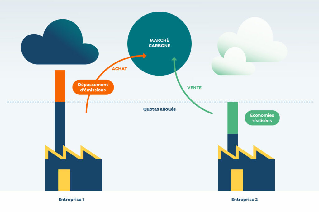 Que représente (réellement) une tonne d'équivalent CO2 ? - Carbo